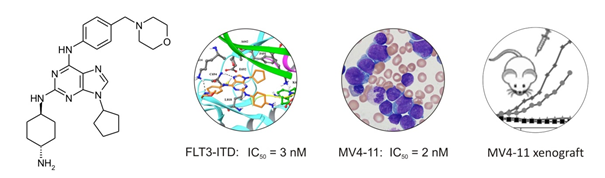 nanomolar_potency